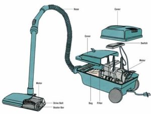 Canister Vacuum Cleaners