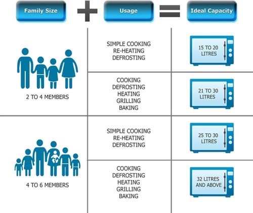 Microwave Size Chart