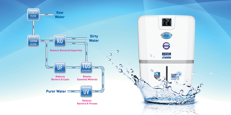 RO Water Purifier