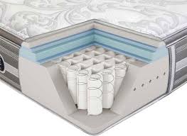 Hybrid mattresses