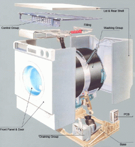 How a washing machine work